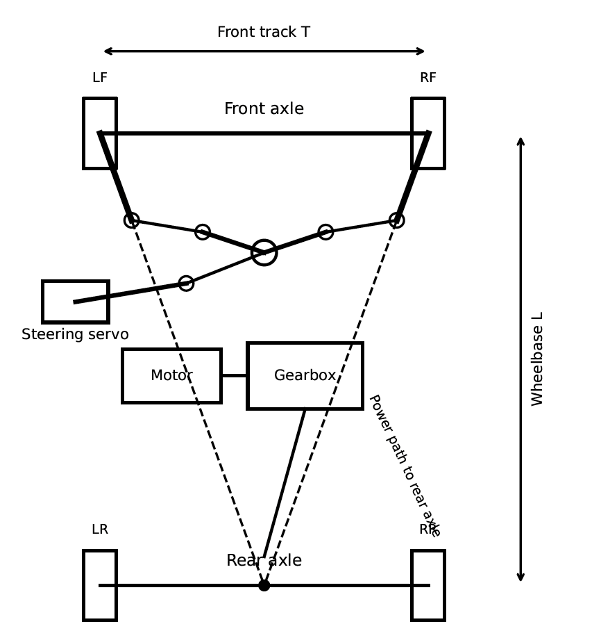 Steering plan diagram